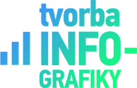 Tvorbainfografiky.cz