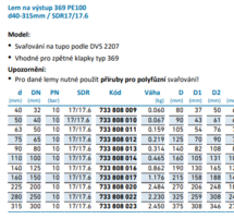 Produktové listy